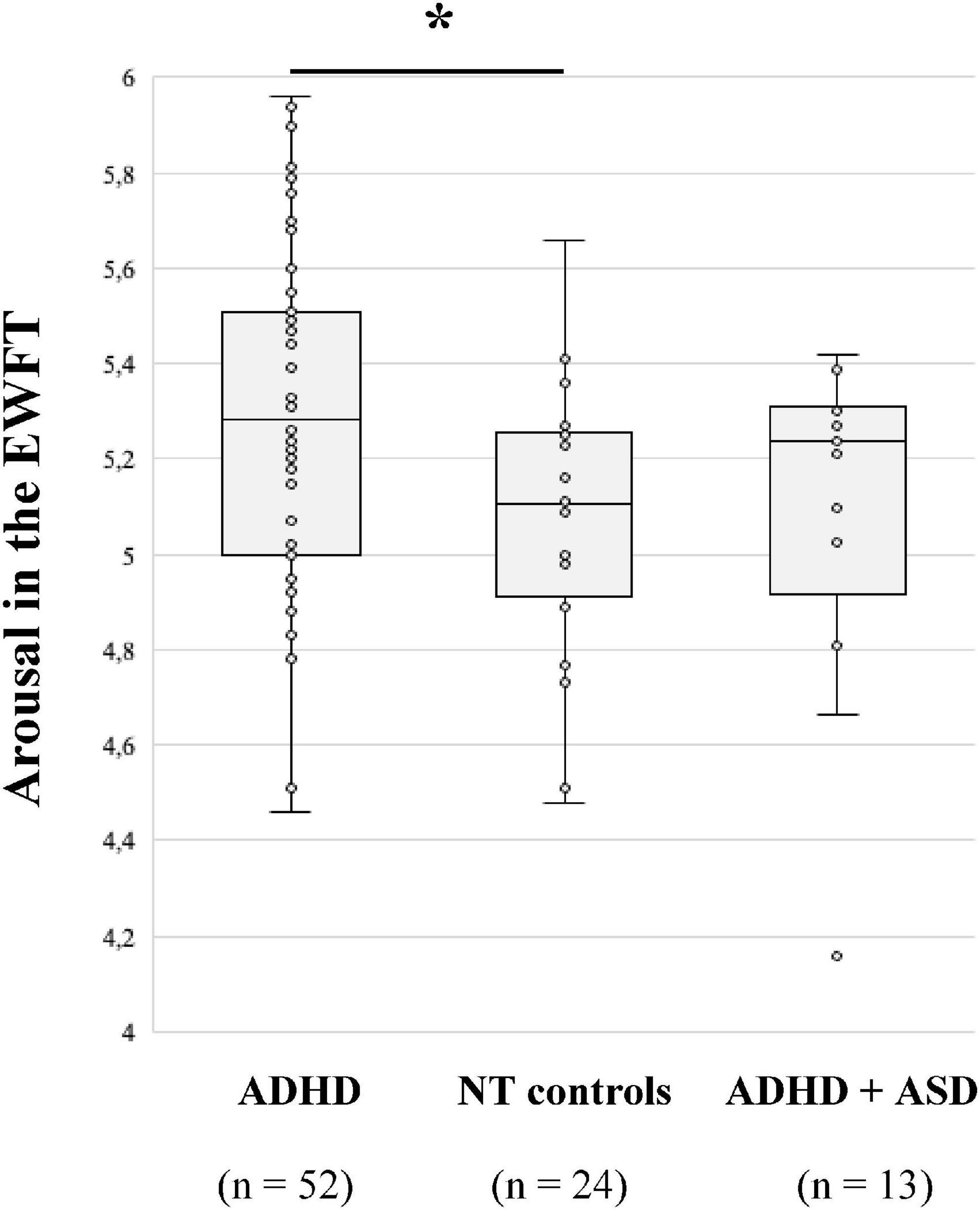 Tackling emotional processing in adults with attention deficit hyperactivity disorder and attention deficit hyperactivity disorder + autism spectrum disorder using emotional and action verbal fluency tasks